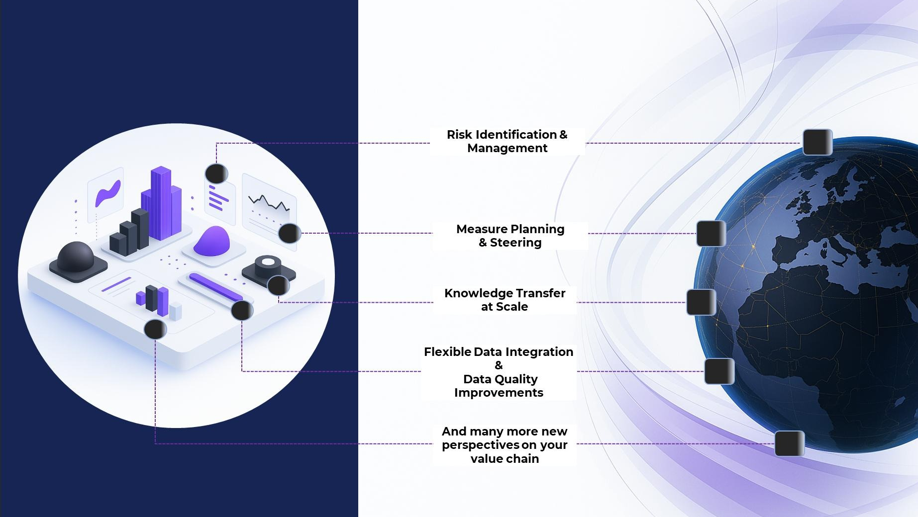 Intelligent Value Chain Analytics Intro